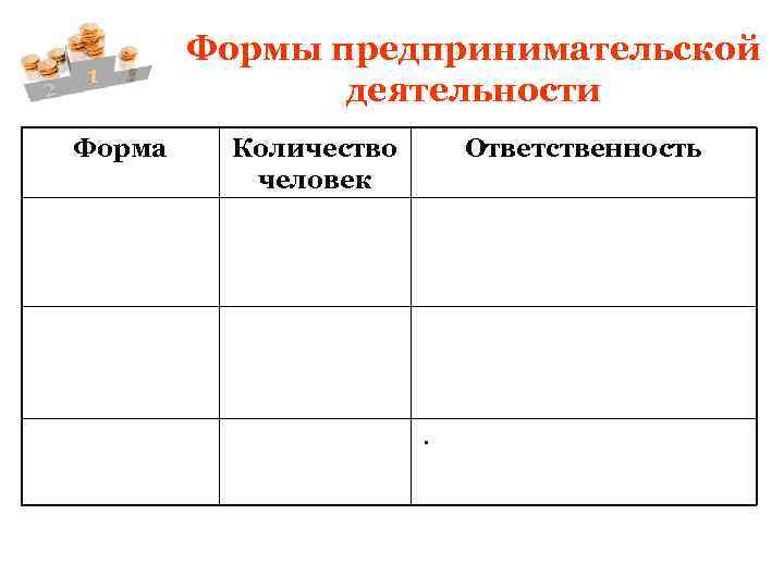 Формы предпринимательской деятельности Форма Количество человек Ответственность . 