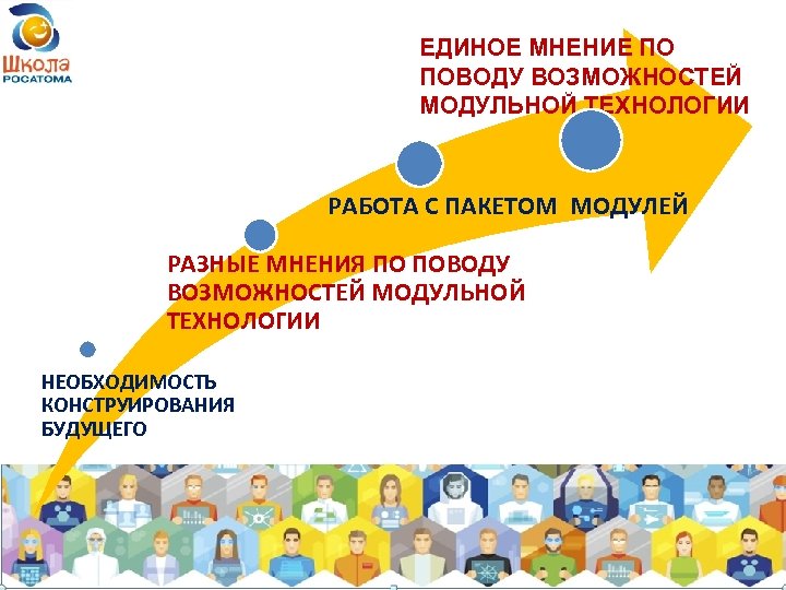 ЕДИНОЕ МНЕНИЕ ПО ПОВОДУ ВОЗМОЖНОСТЕЙ МОДУЛЬНОЙ ТЕХНОЛОГИИ РАБОТА С ПАКЕТОМ МОДУЛЕЙ РАЗНЫЕ МНЕНИЯ ПО