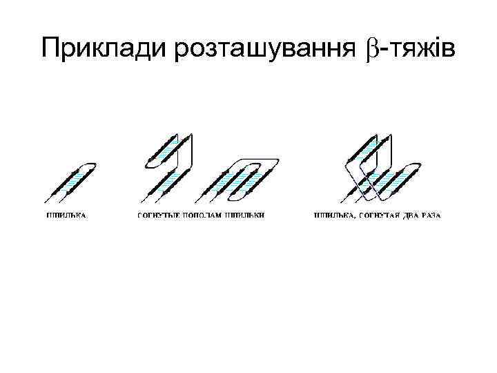 Приклади розташування -тяжів 