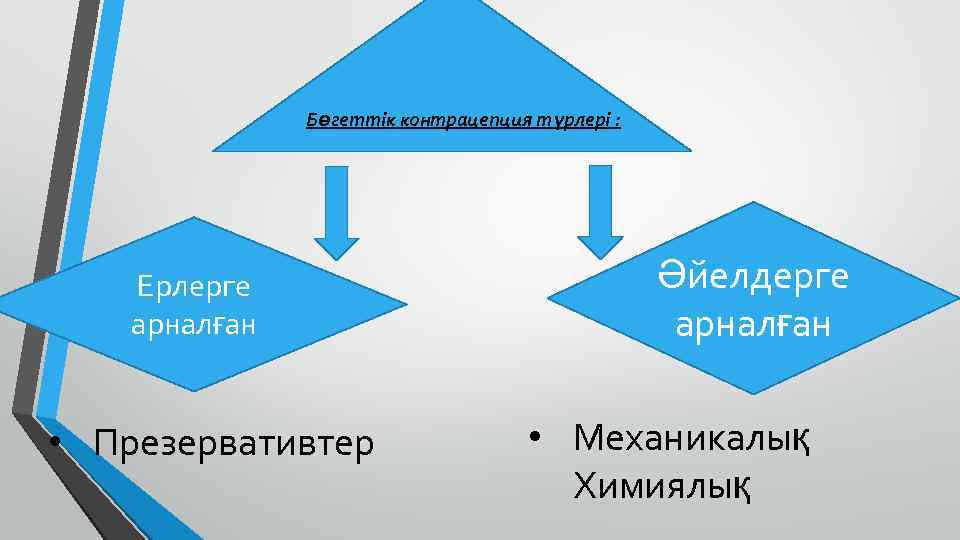 Бөгеттік контрацепция түрлері : Ерлерге арналған • Презервативтер Әйелдерге арналған • Механикалық Химиялық 