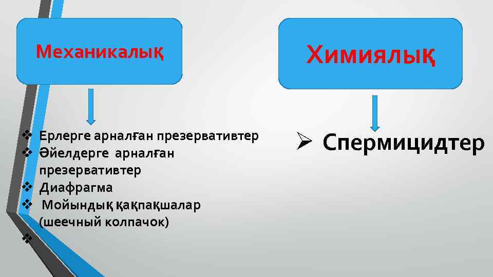 Механикалық v Ерлерге арналған презервативтер v Әйелдерге арналған презервативтер v Диафрагма v Мойындық қақпақшалар