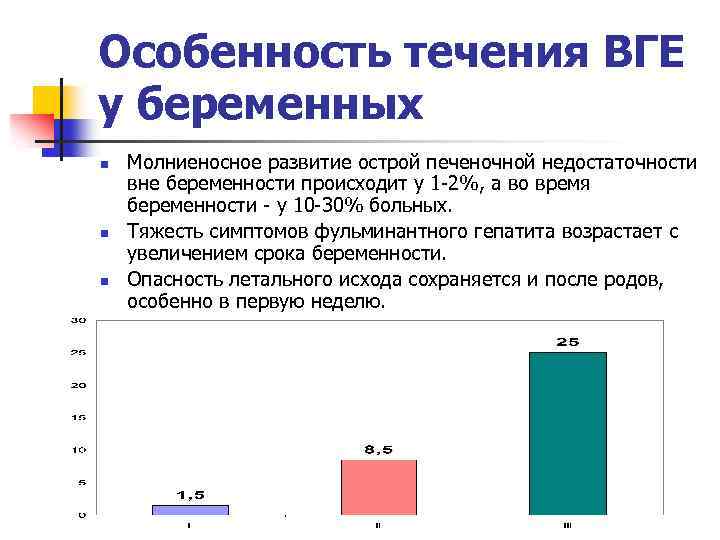 Особенность течения ВГЕ у беременных n n n Молниеносное развитие острой печеночной недостаточности вне