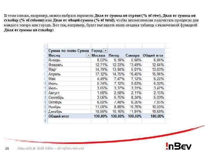 В этом списке, например, можно выбрать варианты Доля от суммы по строке (% of