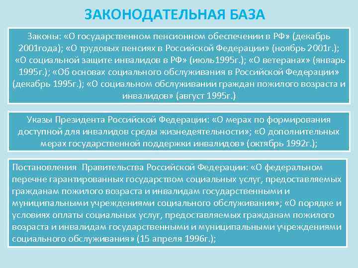 ЗАКОНОДАТЕЛЬНАЯ БАЗА Законы: «О государственном пенсионном обеспечении в РФ» (декабрь 2001 года); «О трудовых