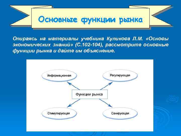 Основные функции рынка Опираясь на материалы учебника Куликова Л. М. «Основы экономических знаний» (С.