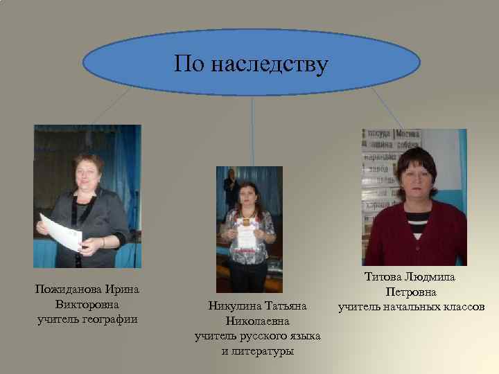 По наследству Пожиданова Ирина Викторовна учитель географии Никулина Татьяна Николаевна учитель русского языка и