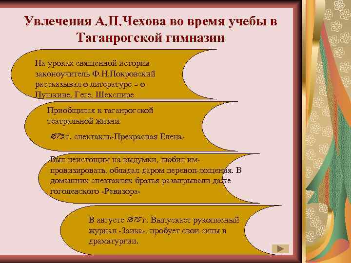 Увлечения А. П. Чехова во время учебы в Таганрогской гимназии На уроках священной истории