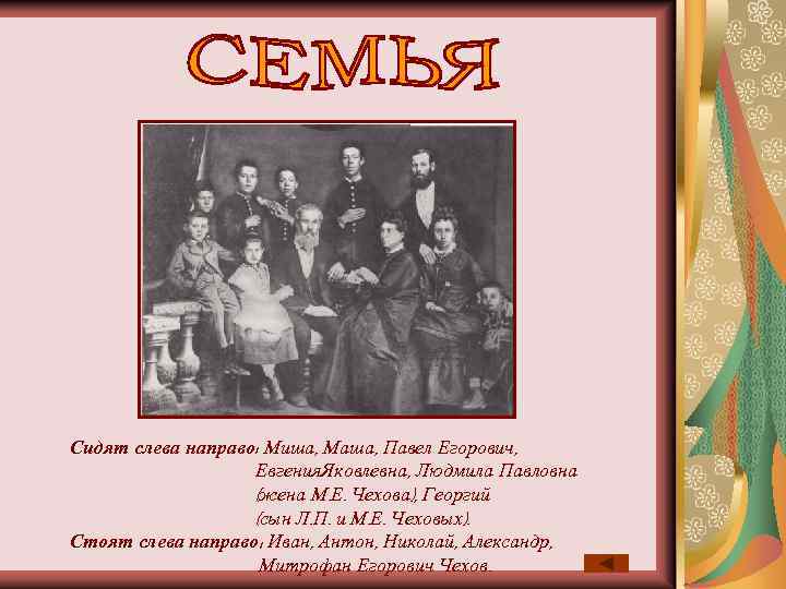 Сидят слева направо: Миша, Маша, Павел Егорович, Евгения. Яковлевна, Людмила Павловна (жена М. Е.