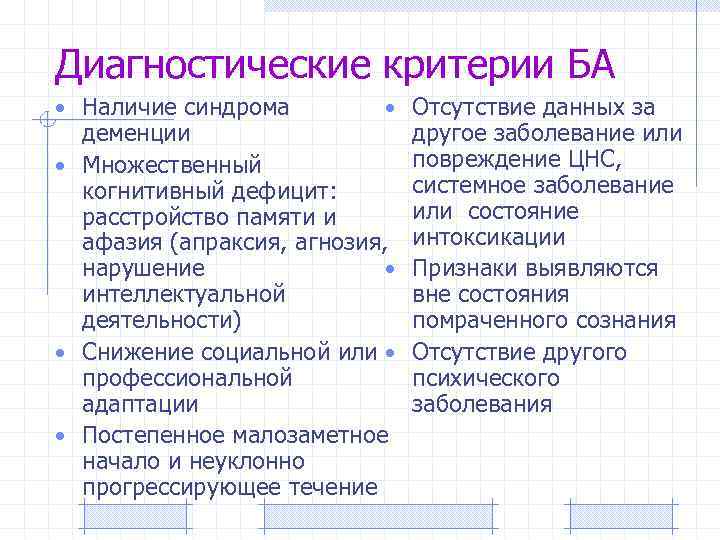 Диагностические критерии БА • Наличие синдрома • Отсутствие данных за деменции • Множественный когнитивный