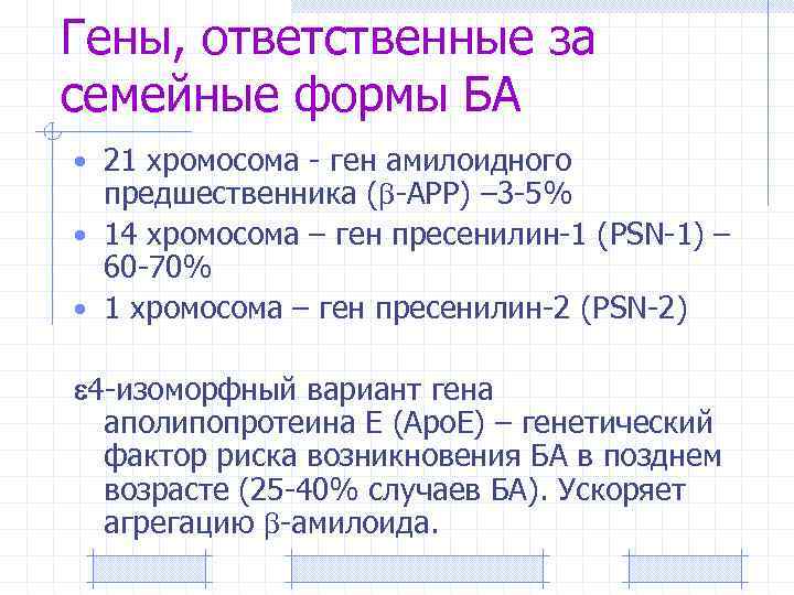 Гены, ответственные за семейные формы БА • 21 хромосома - ген амилоидного предшественника (