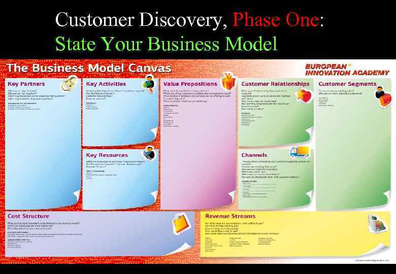 Customer Discovery, Phase One: State Your Business Model 