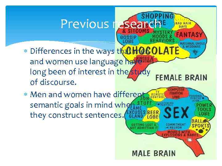 Gender Differences In Language Outline Of The 1956