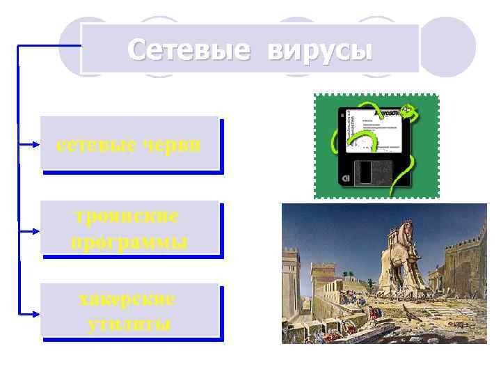 Сетевые вирусы сетевые черви троянские программы хакерские утилиты 