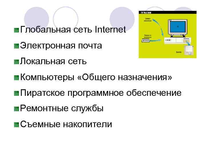 Глобальная сеть Internet Электронная почта Локальная сеть Компьютеры «Общего назначения» Пиратское программное обеспечение Ремонтные