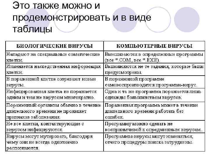 Это также можно и продемонстрировать и в виде таблицы 