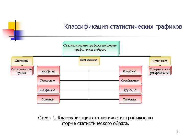 Способы изображения данных