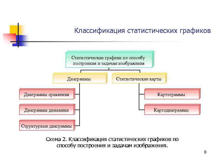 Графический метод изображения статистических данных