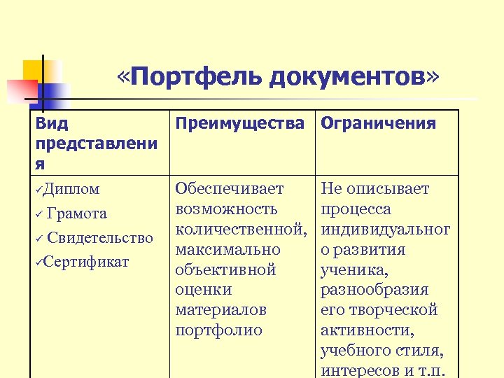  «Портфель документов» Вид представлени я üДиплом ü Грамота ü Свидетельство üСертификат Преимущества Ограничения