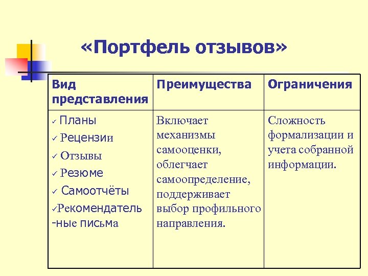  «Портфель отзывов» Вид Преимущества представления Ограничения Планы ü Рецензии ü Отзывы ü Резюме