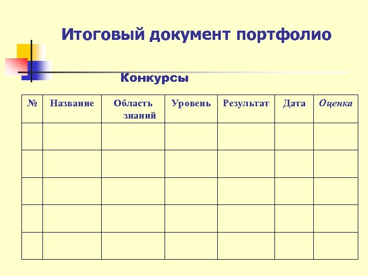 Итоговый документ портфолио Конкурсы № Название Область знаний Уровень Результат Дата Оценка 