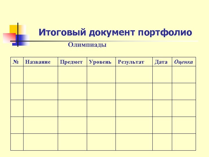 Итоговый документ портфолио Олимпиады № Название Предмет Уровень Результат Дата Оценка 