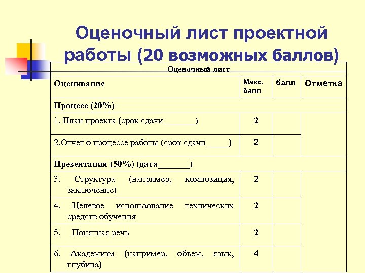 Оценочный лист проектной работы (20 возможных баллов) Оценочный лист Maкс. балл Оценивание Процесс (20%)