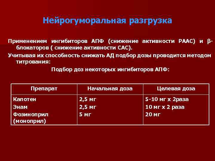 Нейрогуморальная разгрузка Применением ингибиторов АПФ (снижение активности РААС) и βблокаторов ( снижение активности САС).