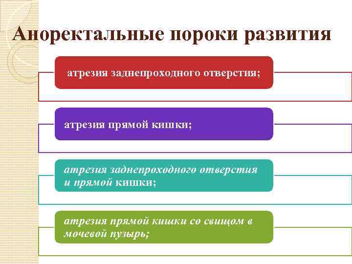 Аноректальные пороки развития атрезия заднепроходного отверстия; атрезия прямой кишки; атрезия заднепроходного отверстия и прямой