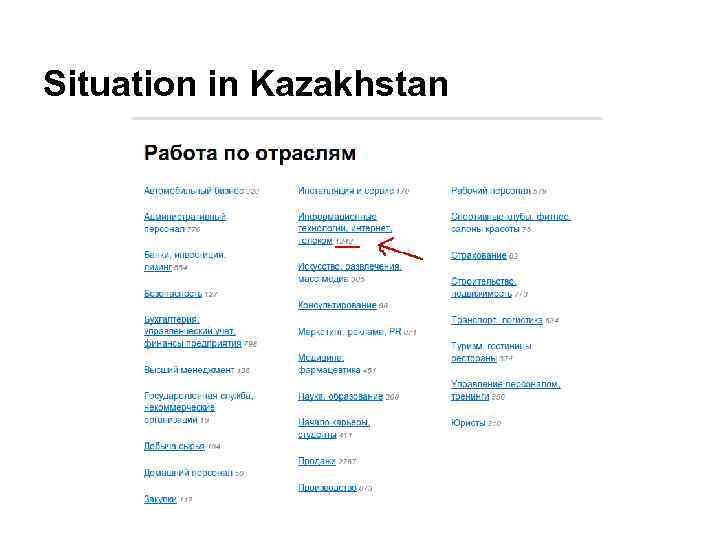 Situation in Kazakhstan 