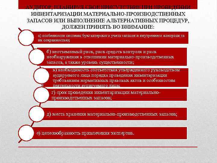 АУДИТОР, ПЛАНИРУЯ СВОЕ ПРИСУТСТВИЕ ПРИ ПРОВЕДЕНИИ ИНВЕНТАРИЗАЦИИ МАТЕРИАЛЬНО-ПРОИЗВОДСТВЕННЫХ ЗАПАСОВ ИЛИ ВЫПОЛНЕНИЕ АЛЬТЕРНАТИВНЫХ ПРОЦЕДУР, ДОЛЖЕН