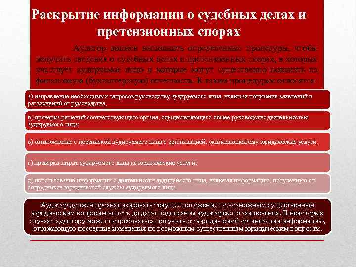 Раскрытие информации о судебных делах и претензионных спорах Аудитор должен выполнить определенные процедуры, чтобы
