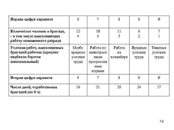Первая цифра варианта 6 7 8 9 0 Количество человек в бригаде, - в
