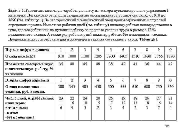 Задача 7. Рассчитать месячную заработную плату ин женера пусконаладочного управления I категории. Независимо от