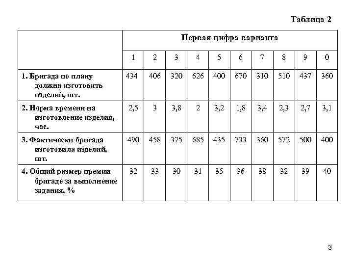 Таблица 2 Первая цифра варианта 1 2 3 4 5 6 7 8 9
