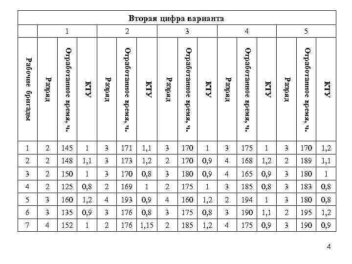 Вторая цифра варианта 1 2 3 4 5 Рабочие бригады Разряд Отработанное время, ч.