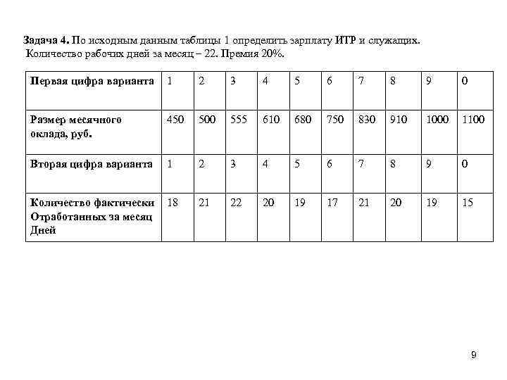 Задача 4. По исходным данным таблицы 1 определить зарплату ИТР и служащих. Количество рабочих
