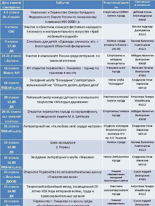 Дата и место проведения 2 -6 апреля Пл. бассейн 6 апреля СПб 9 апреля