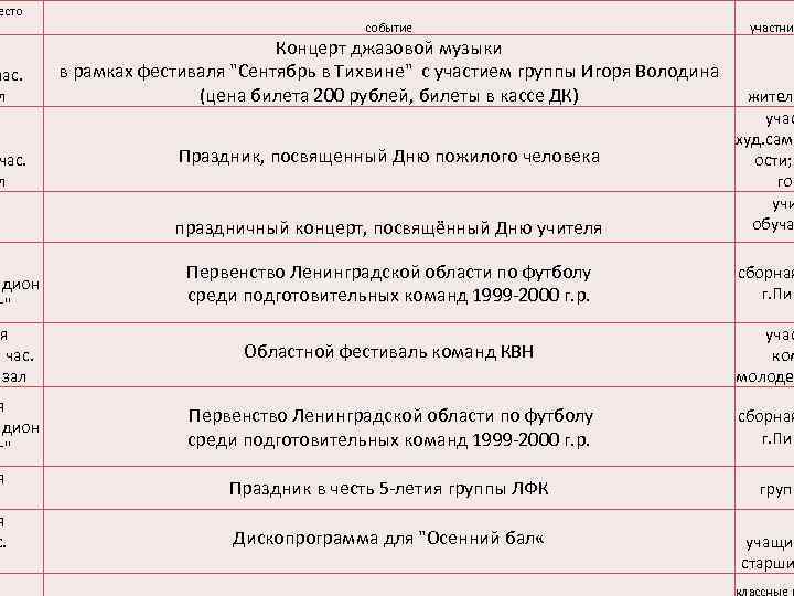 есто событие Концерт джазовой музыки я в рамках фестиваля "Сентябрь в Тихвине" с участием