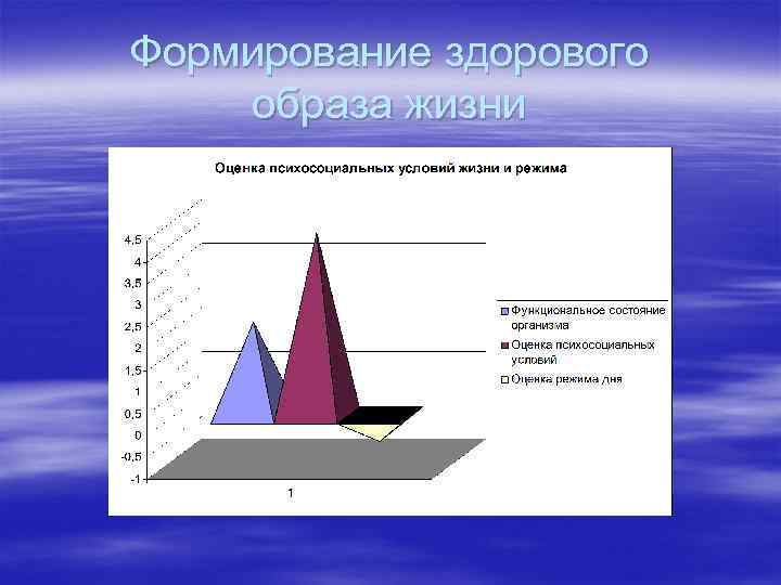 Формирование здорового образа жизни 