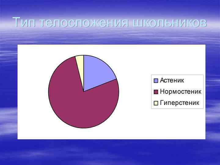 Тип телосложения школьников 