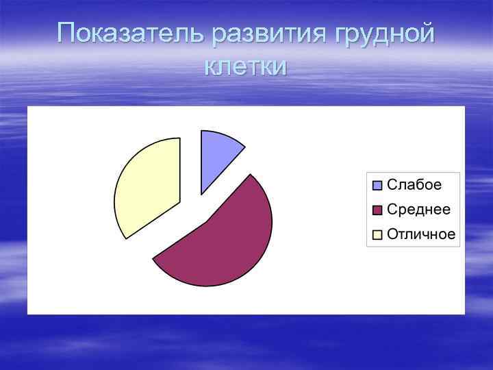 Показатель развития грудной клетки 