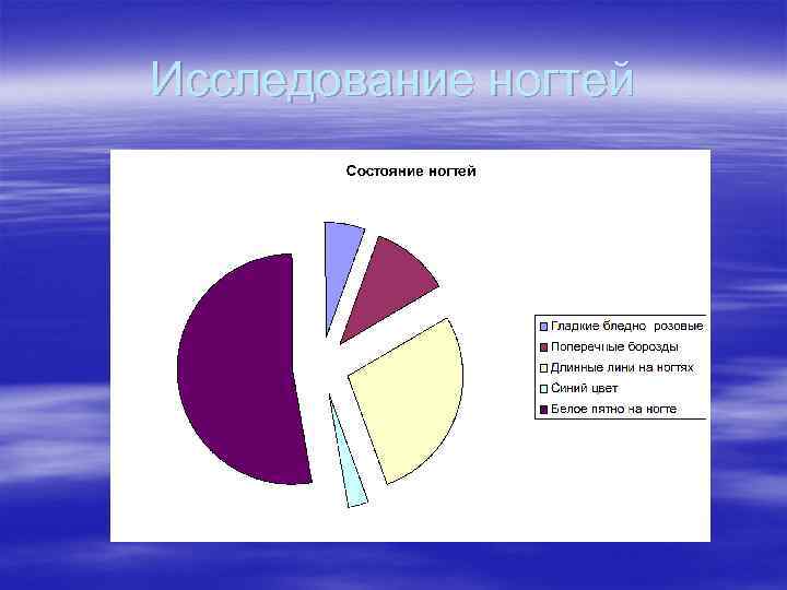 Исследование ногтей 