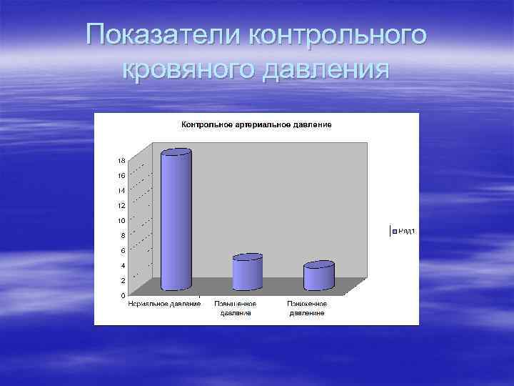 Показатели контрольного кровяного давления 