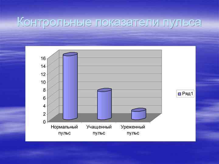 Контрольные показатели пульса 