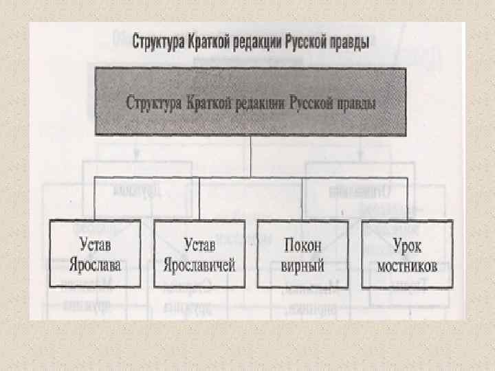 Форма русской правды