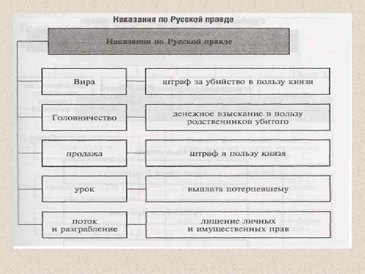 Судебный процесс по русской правде