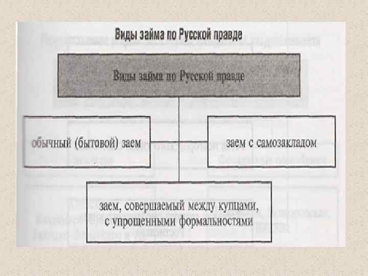 Словарь русской правды