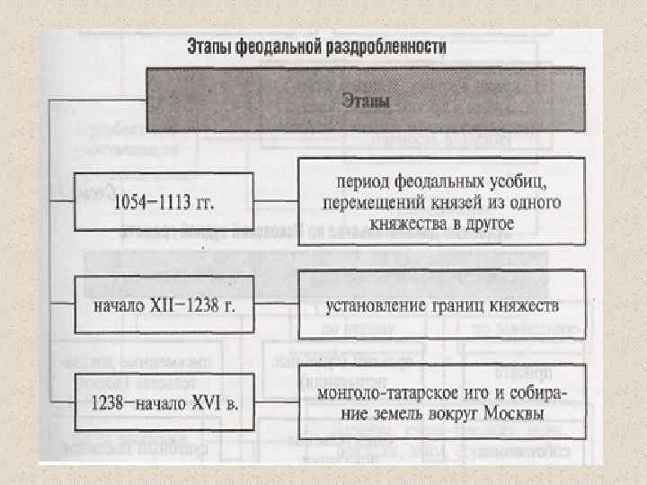 Субъекты русской правды