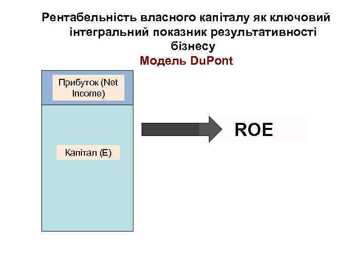 Рентабельність власного капіталу як ключовий інтегральний показник результативності бізнесу Модель Du. Pont Прибуток (Net