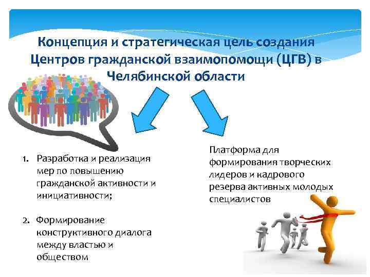 Концепция и стратегическая цель создания Центров гражданской взаимопомощи (ЦГВ) в Челябинской области 1. Разработка